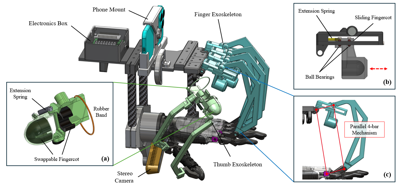 Alternate view of completed data collection hardware assembly